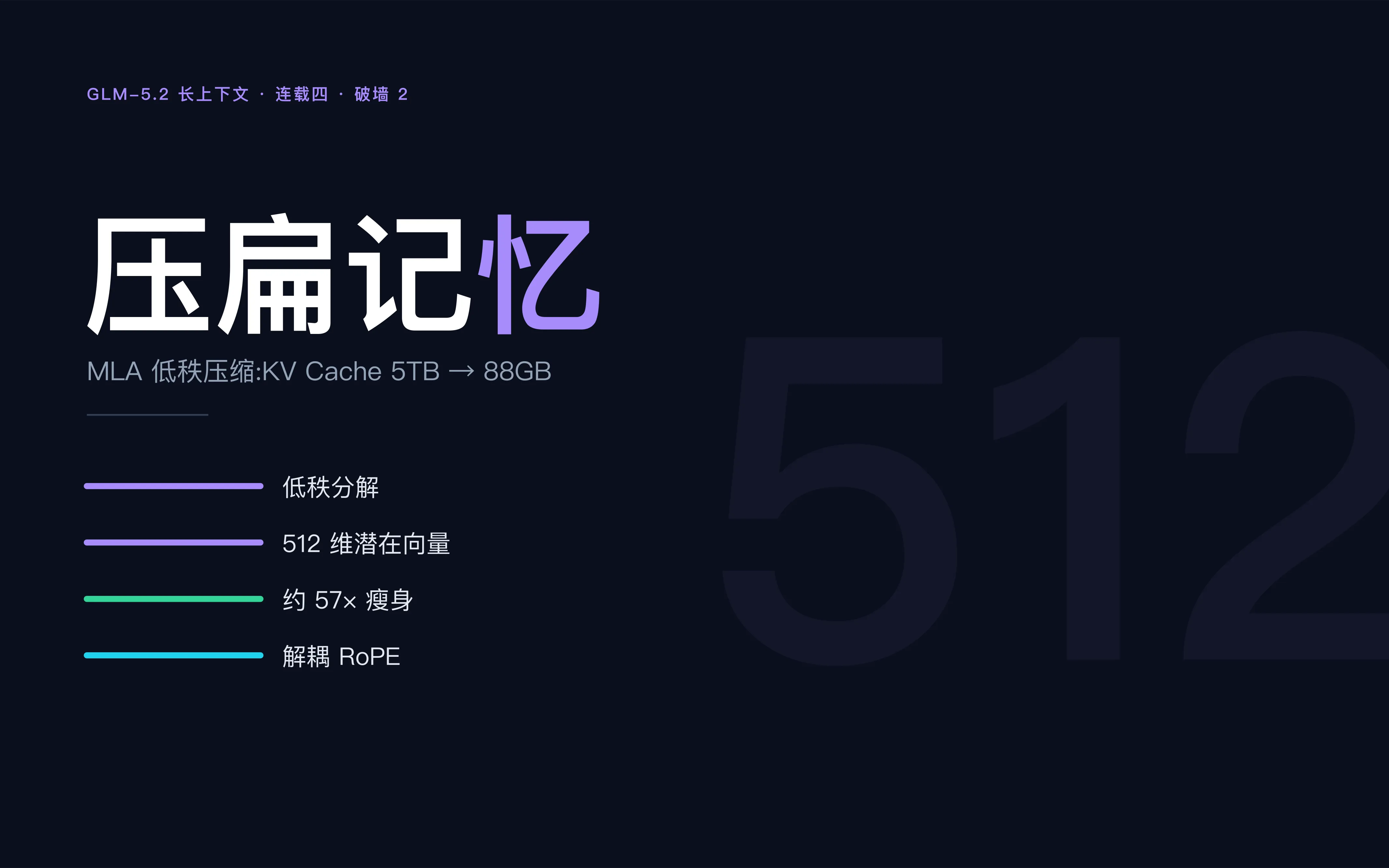 MLA 低秩压缩封面
