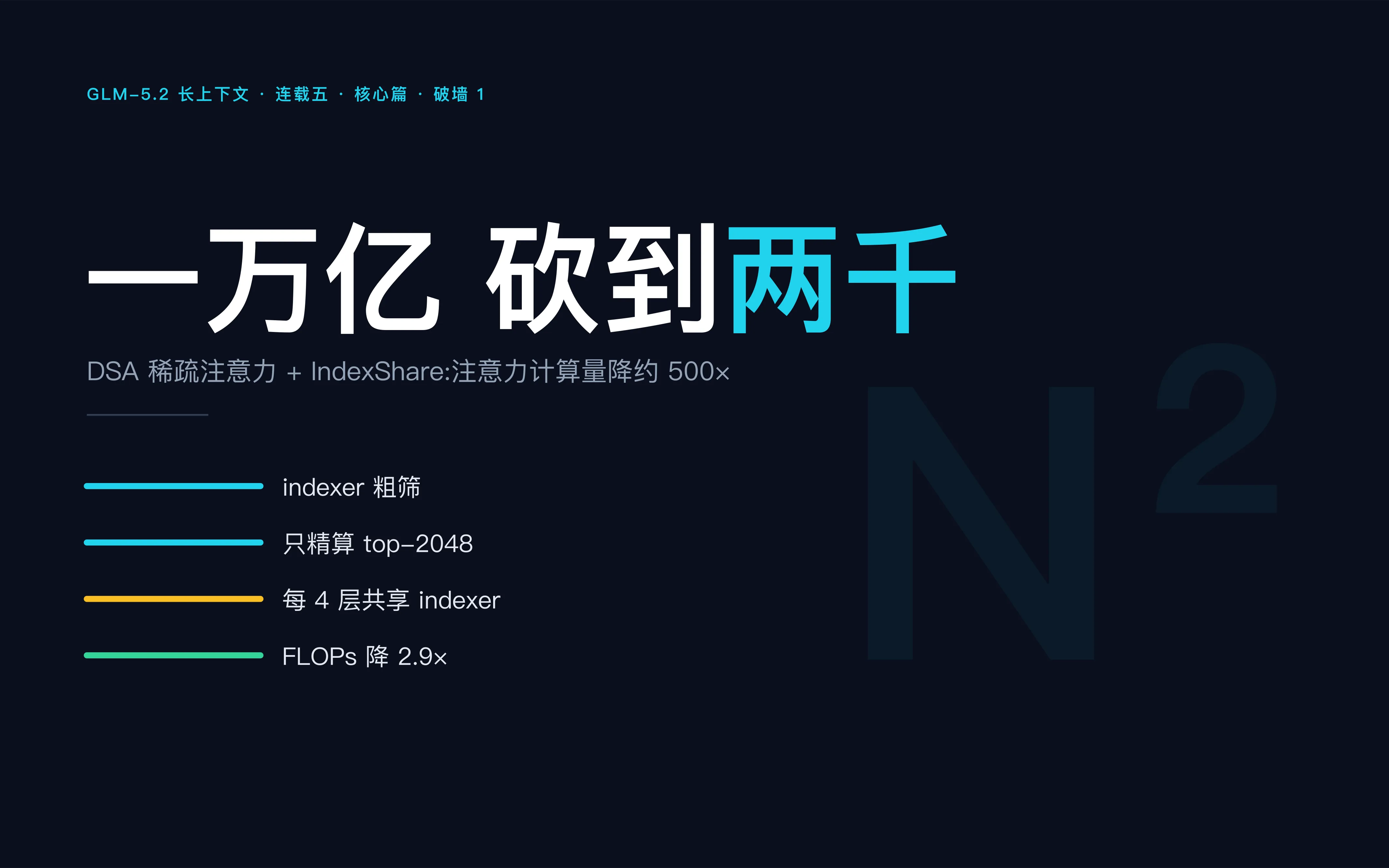 DSA 稀疏注意力封面