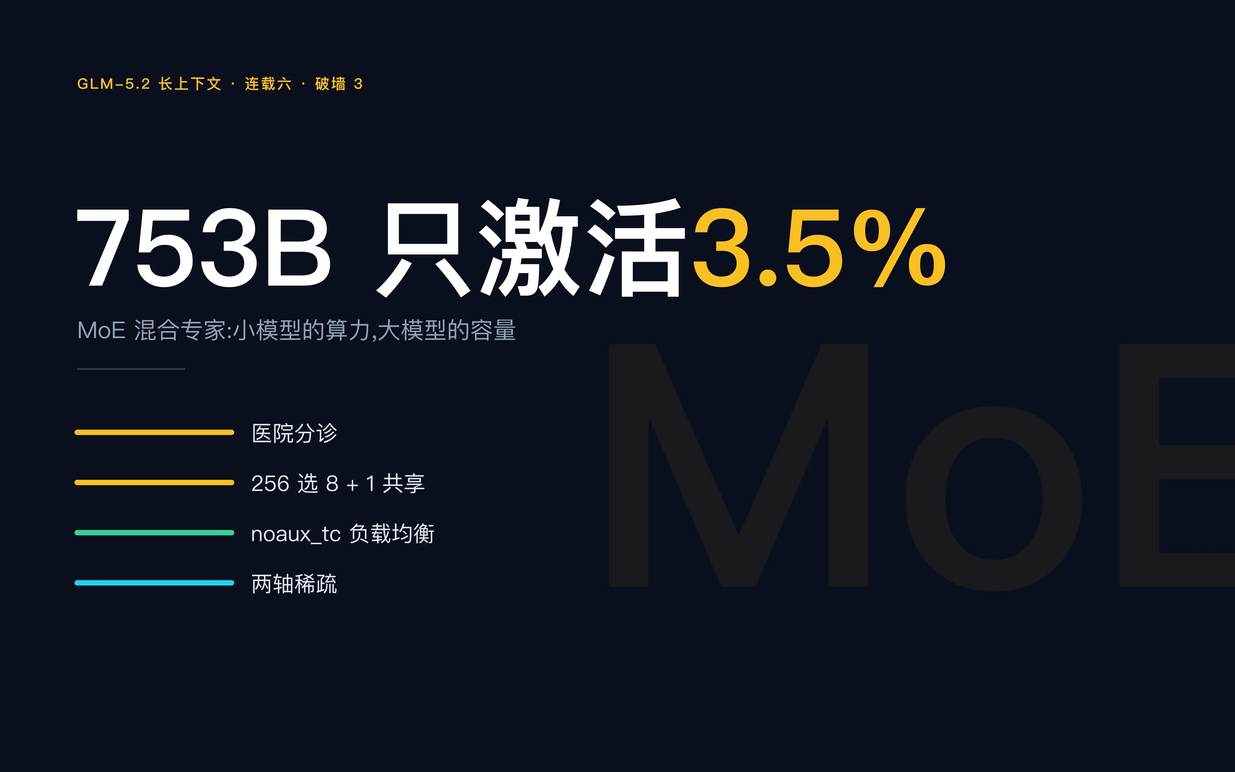 MoE 混合专家封面