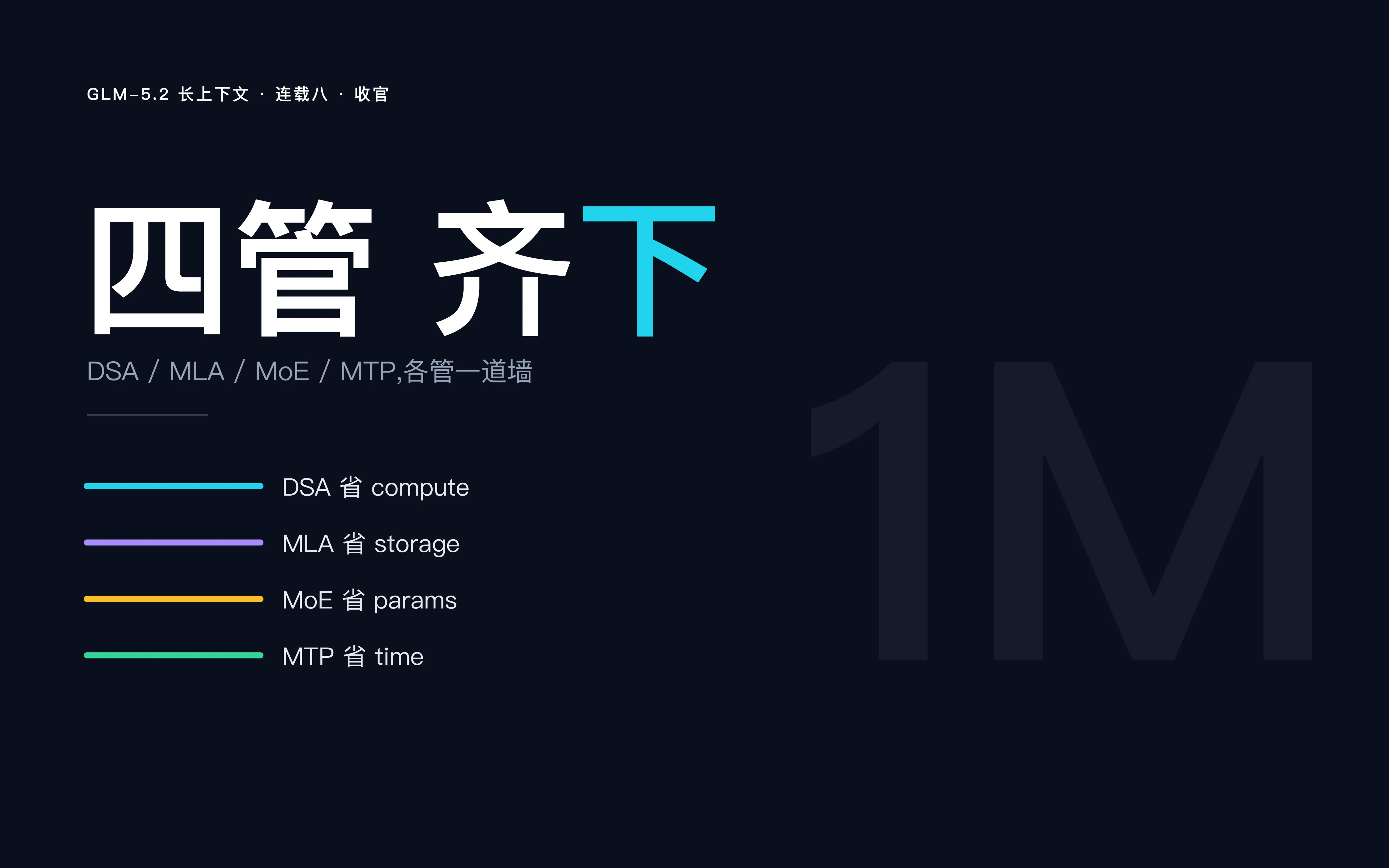 四管齐下收官封面