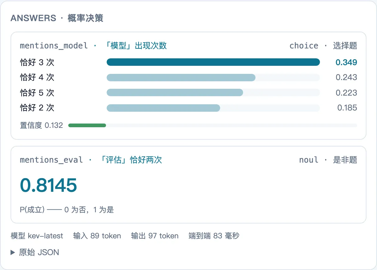 计数弱点实测（0.8B）：概率近乎摊平、置信度只有 0.13——错得诚实（playground 截图，2026-09-23）