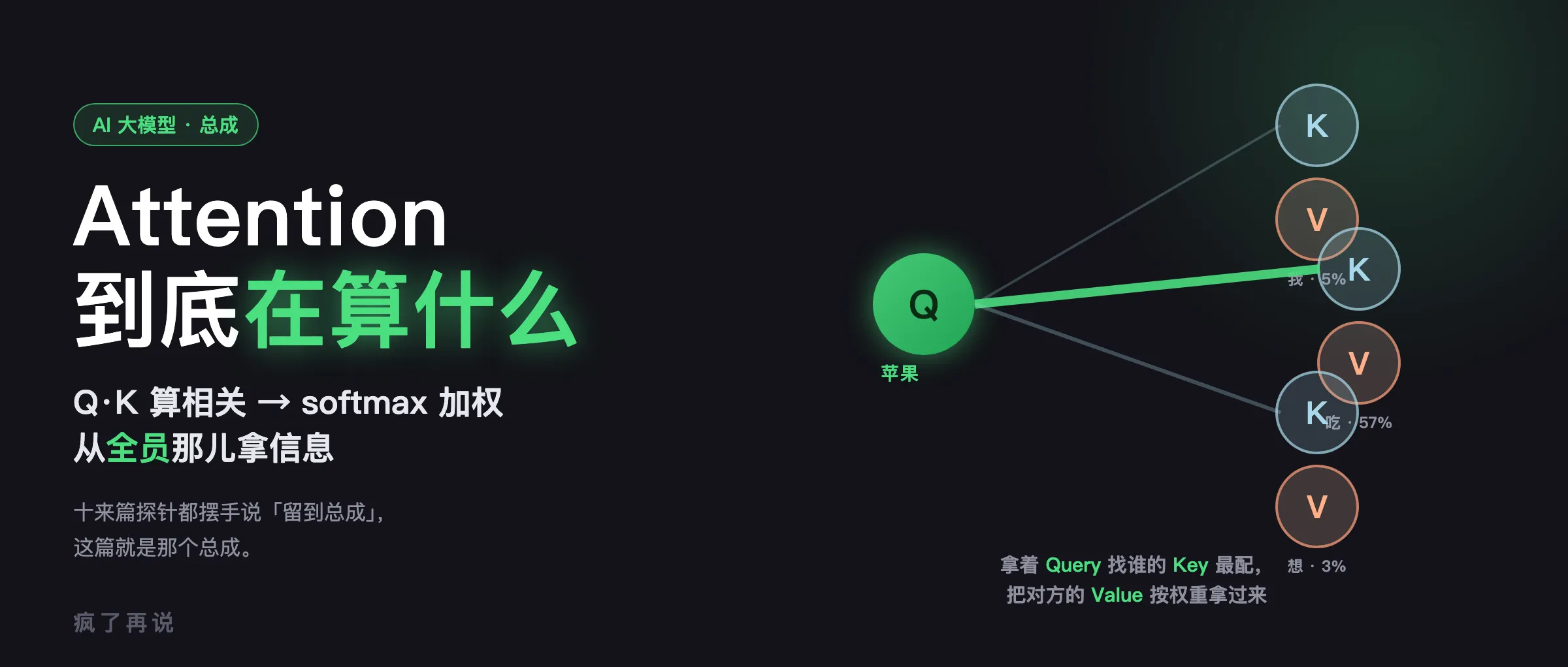 总成 Attention 封面：每个 token 拿着 Query 去和别人 Key 配对，按相关性把 Value 加权拿过来