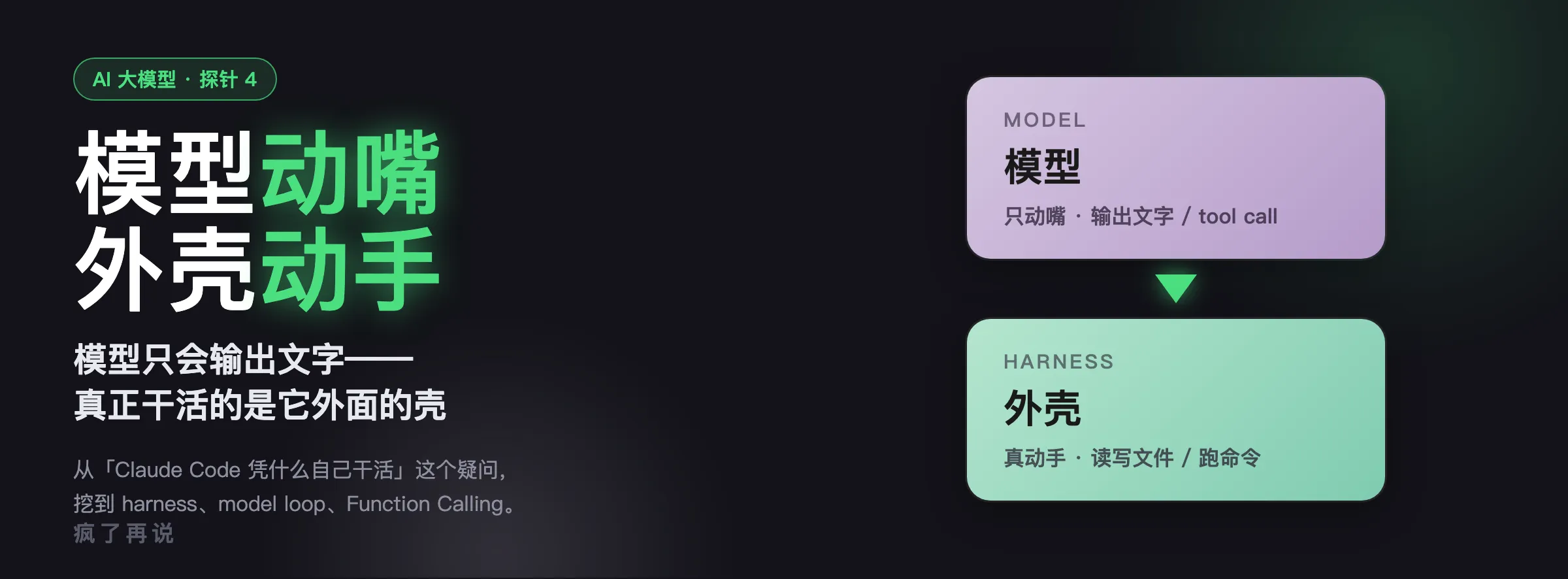 探针 4 封面：Claude Code 凭什么能自己干活——模型动嘴，harness 动手