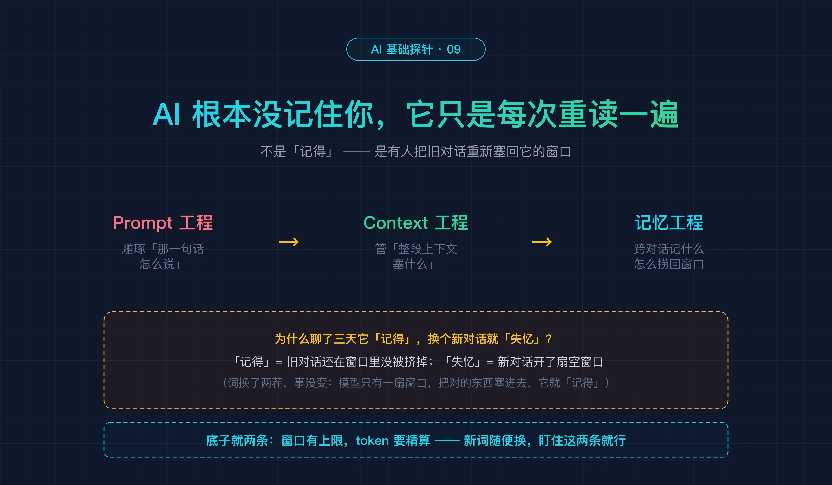 探针 9 封面：AI 根本没记住你，它只是每次重读一遍——所谓记忆，是把旧对话重新塞回它的窗口