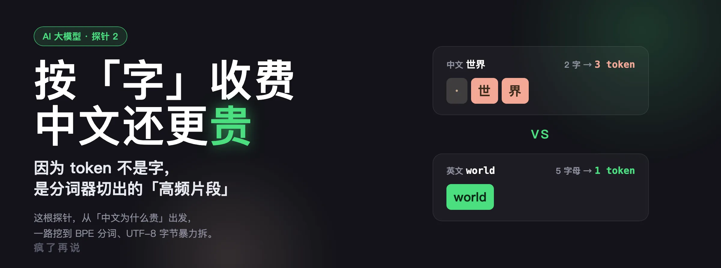 探针 2 封面:AI 按「字」收费,中文还比英文贵——因为 token 不是字,是分词器切出的高频片段